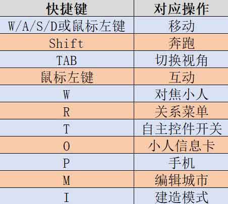 《云族裔inzoi》快捷键操作一览