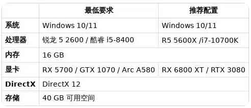 《禁闭求生2》PC配置要求一览，最低GTX1070