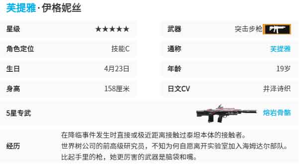 尘白禁区芙提雅缄默怎么样 芙提雅缄默角色介绍